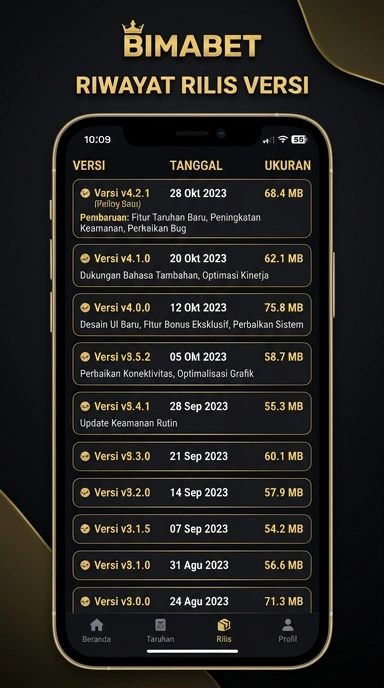 Riwayat Versi Bimabet: Pembaruan Terkini untuk Pengguna Android